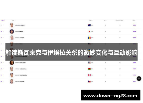 解读斯瓦泰克与伊埃拉关系的微妙变化与互动影响