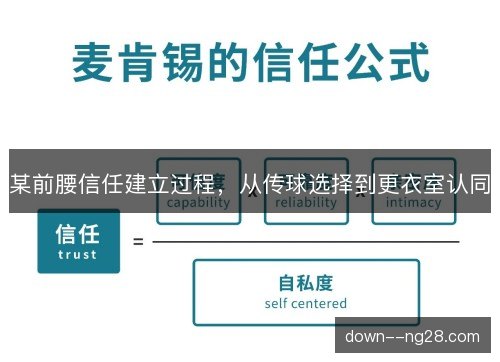 某前腰信任建立过程，从传球选择到更衣室认同